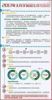 2018军考最新爆料,揭秘军考改革动态与趋势  第3张